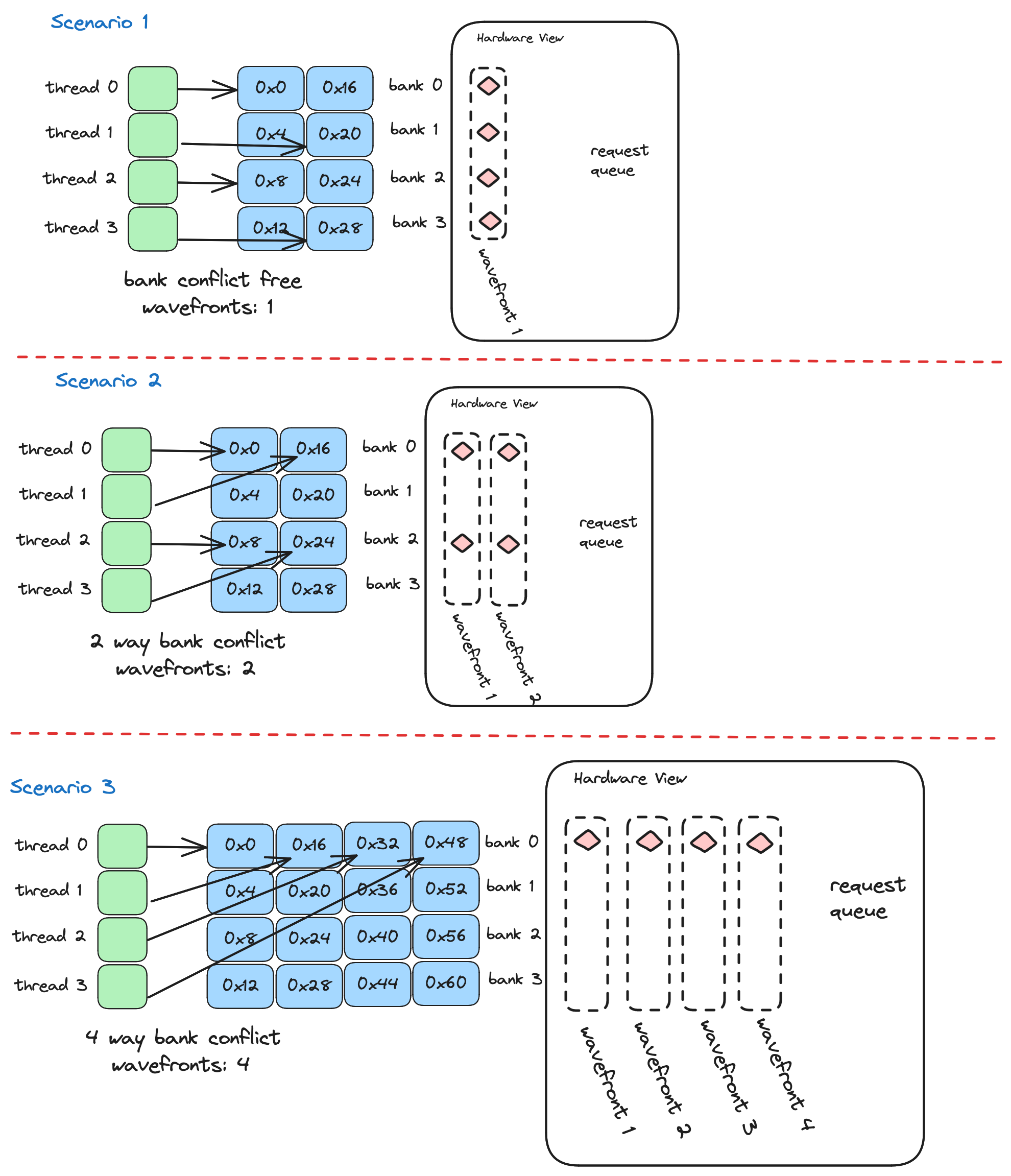 bank_conflicts