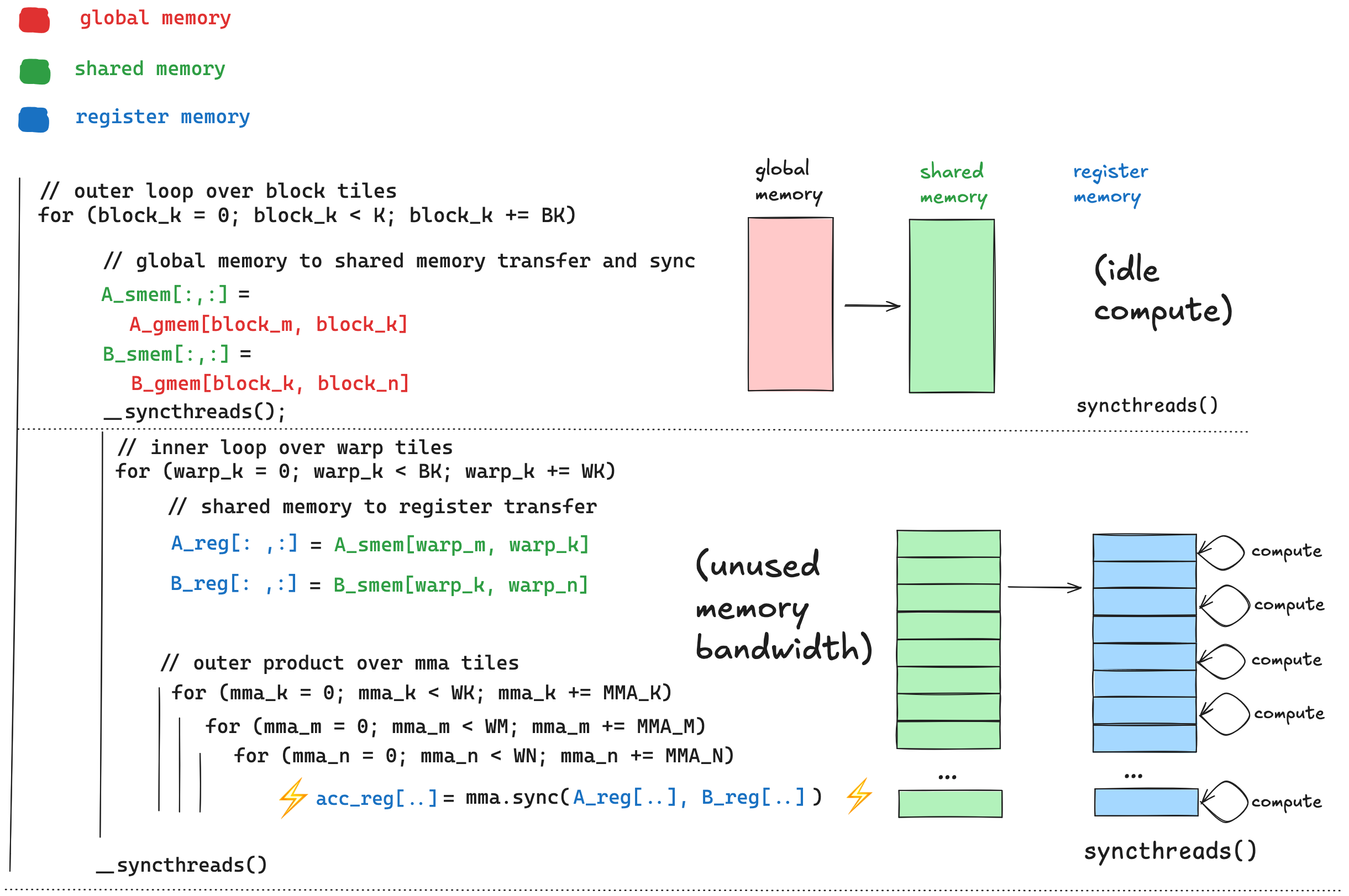 compute_data_movement_overlap