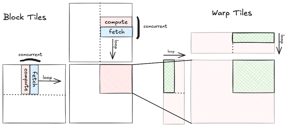 concurrent_fetch_compute