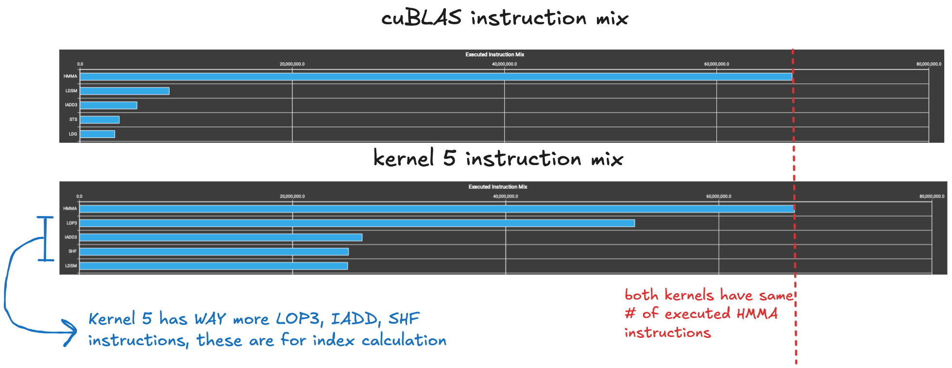 instruction_mix_comparison