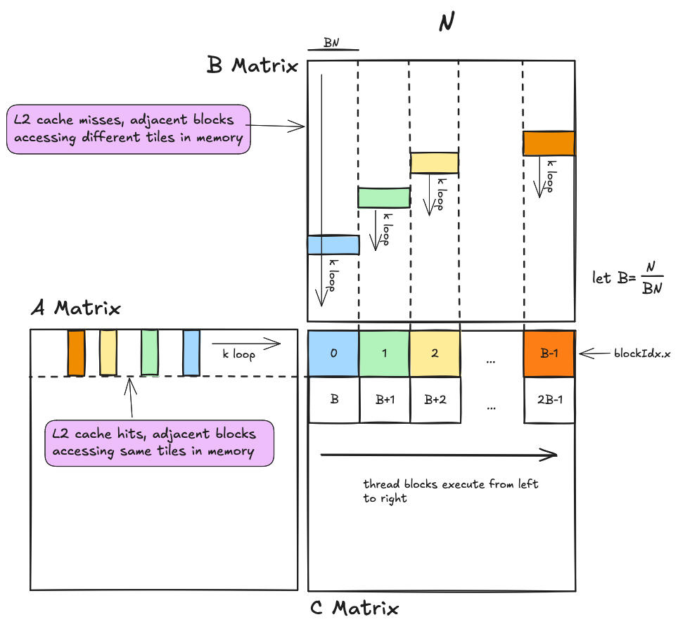 l2_cache_locality