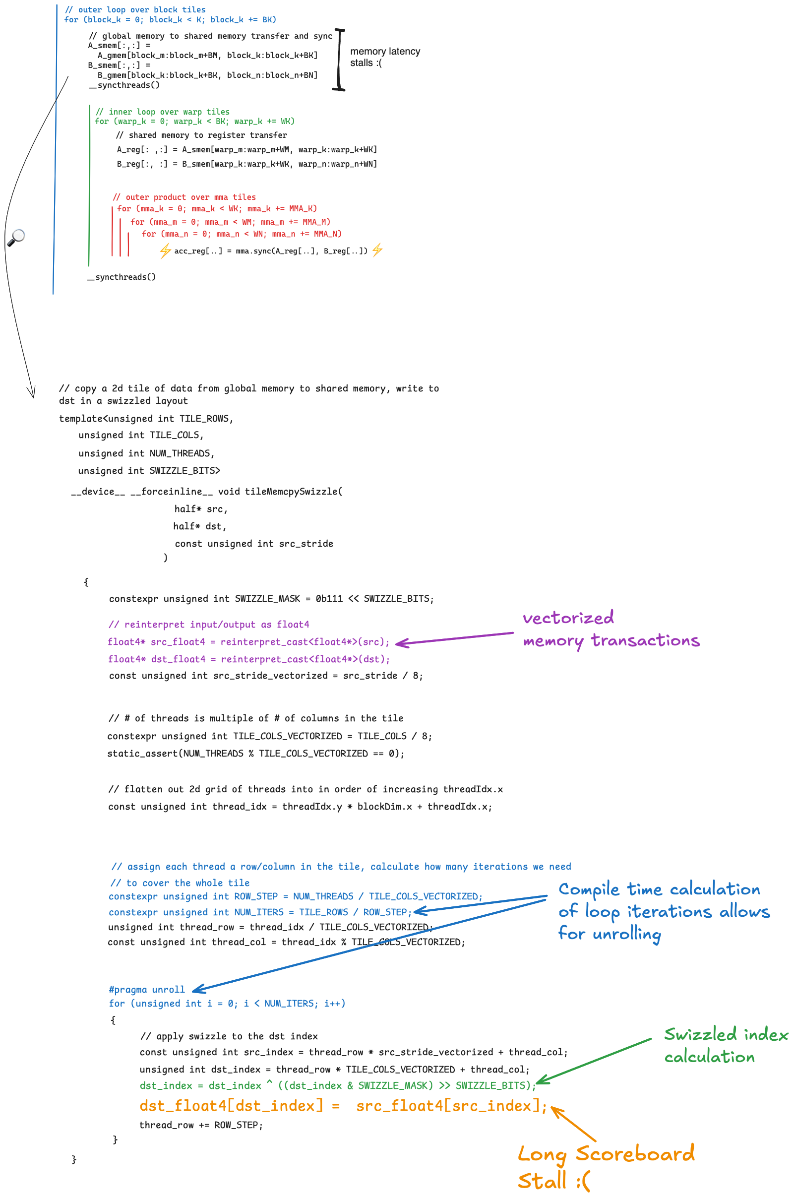 long_scoreboard_stall_kernel3