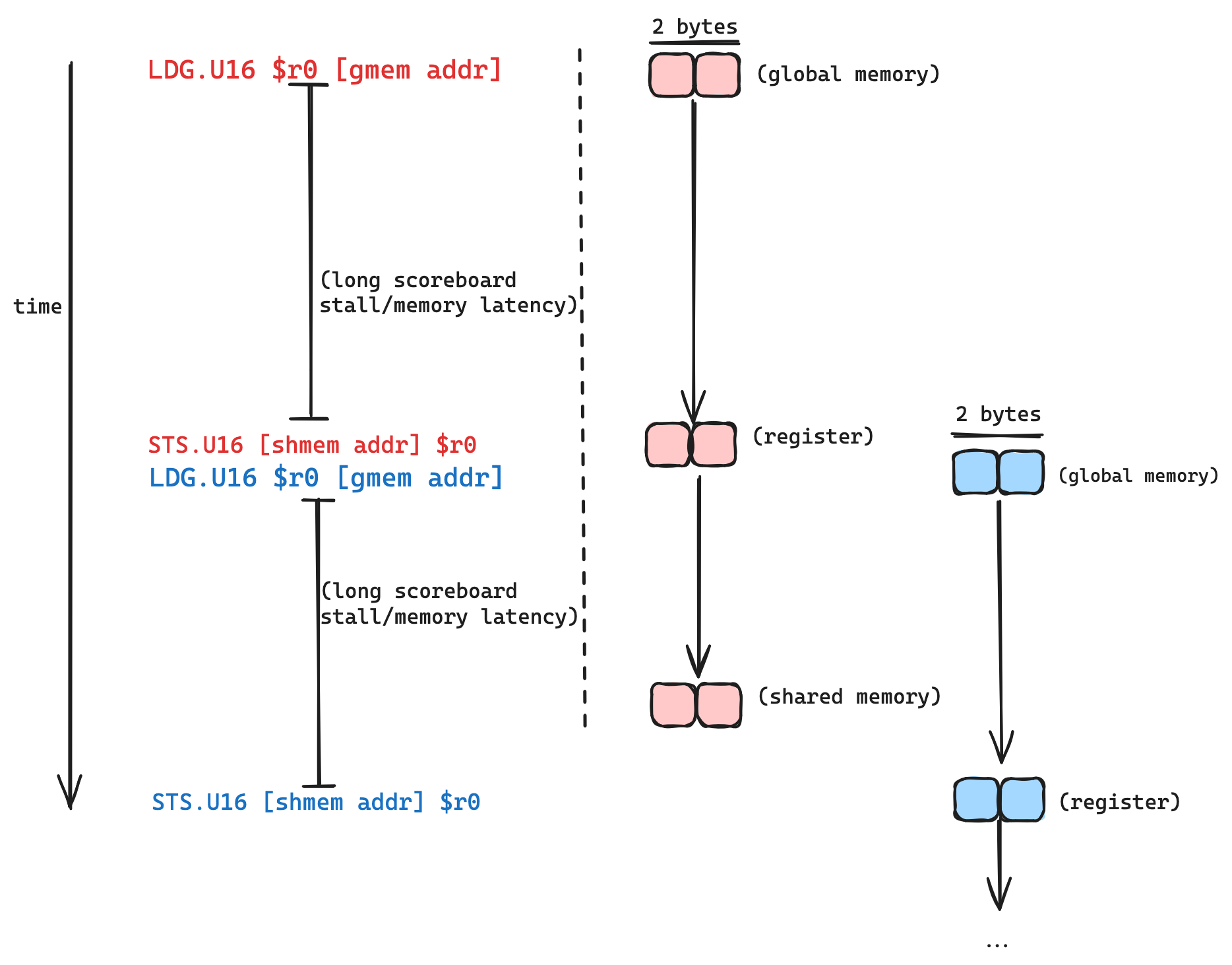 memory_latency