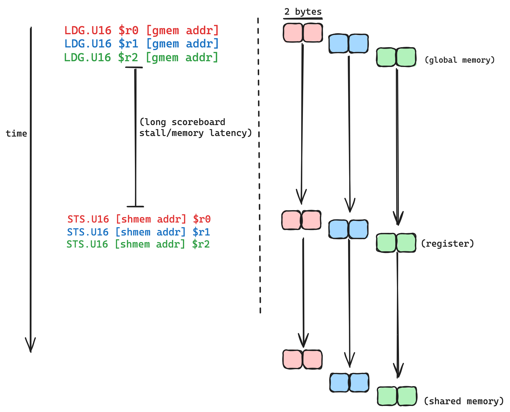 memory_latency_unrolled