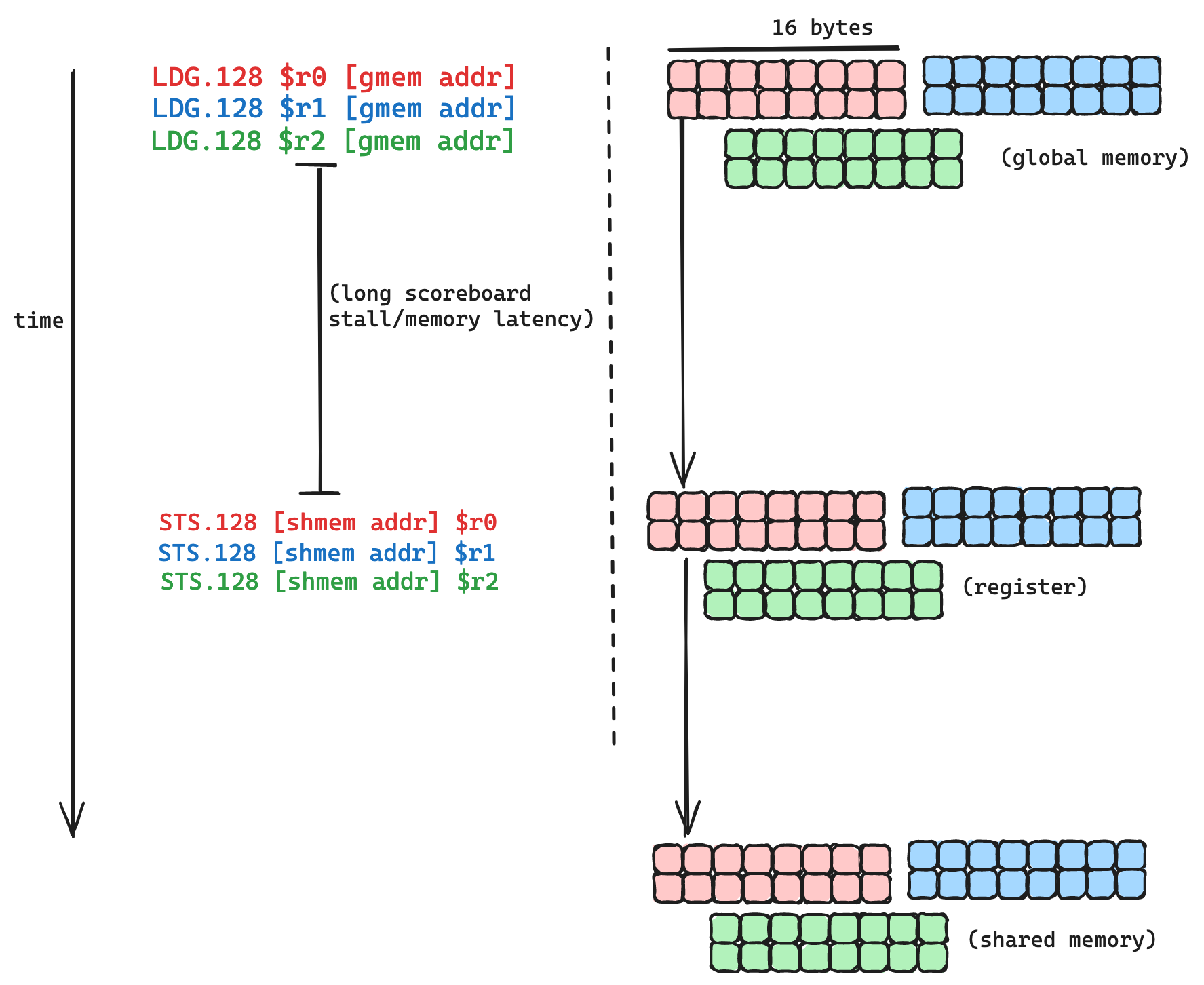 memory_latency_vectorized