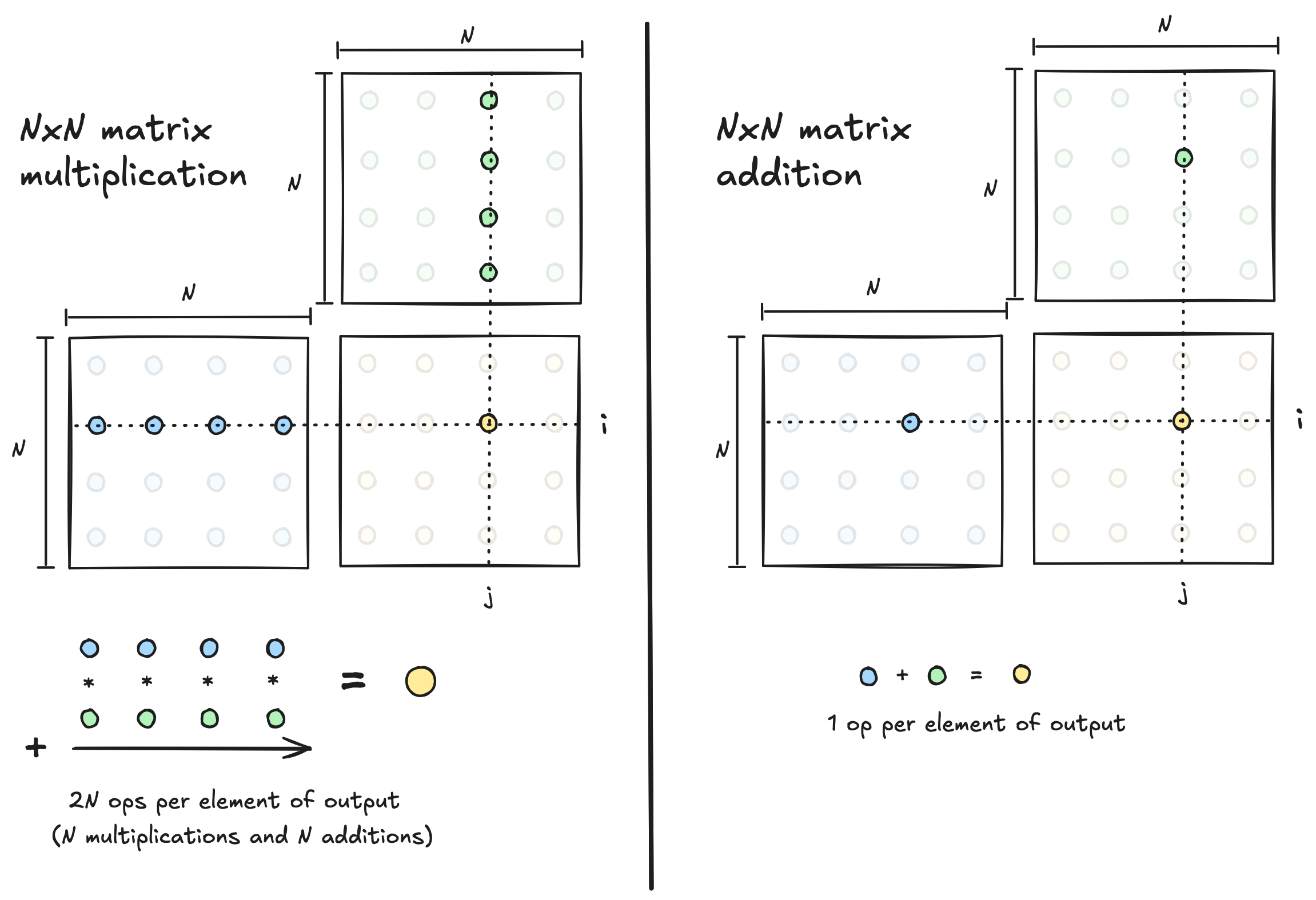 multiplication_vs_addition