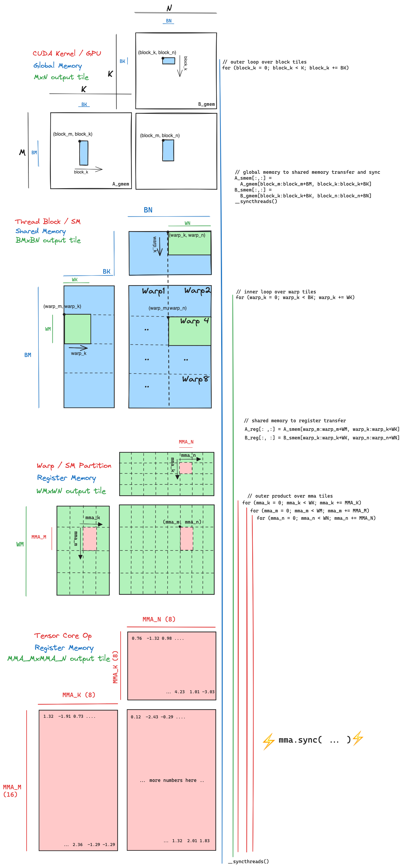 tiling