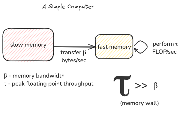 simple_computer