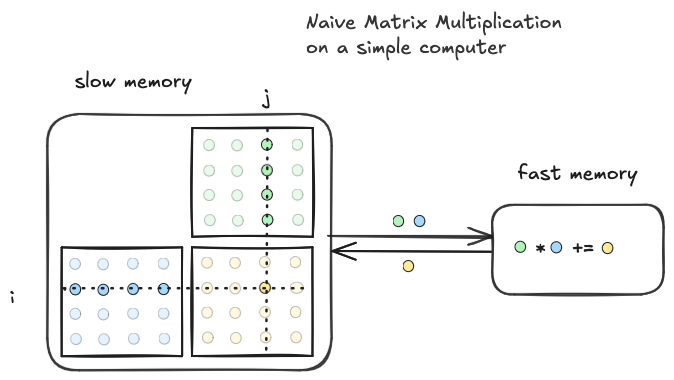 simple_computer_matmul_naive