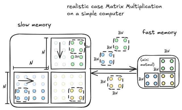 simple_computer_matmul_realistic_case