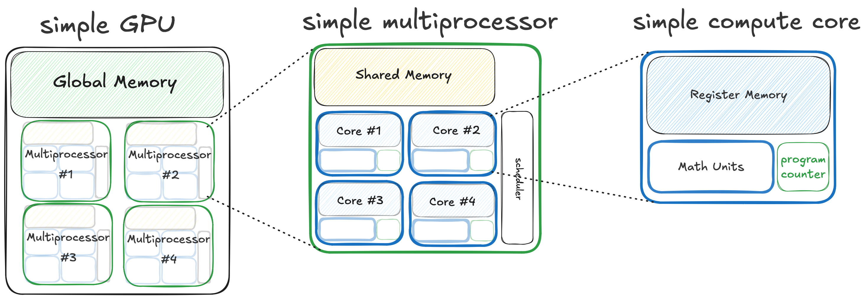 simple_gpu