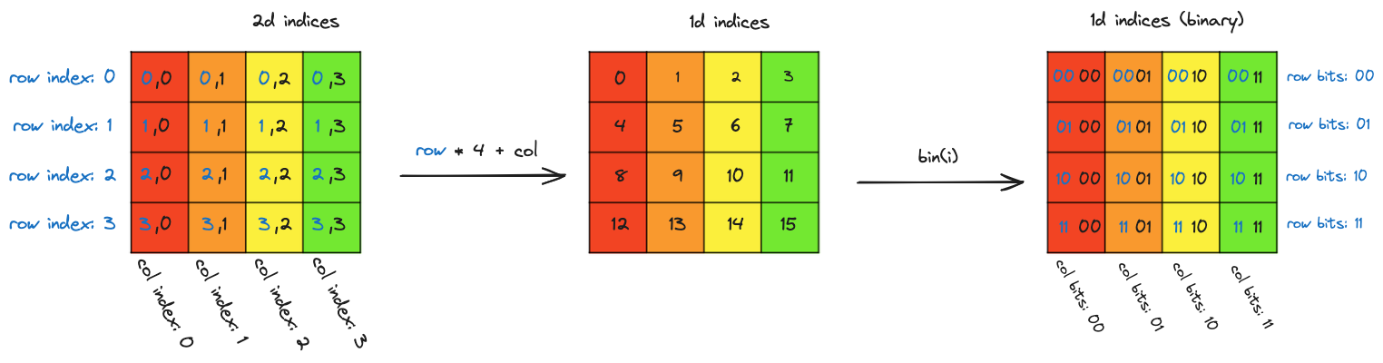 simple_smem_indices