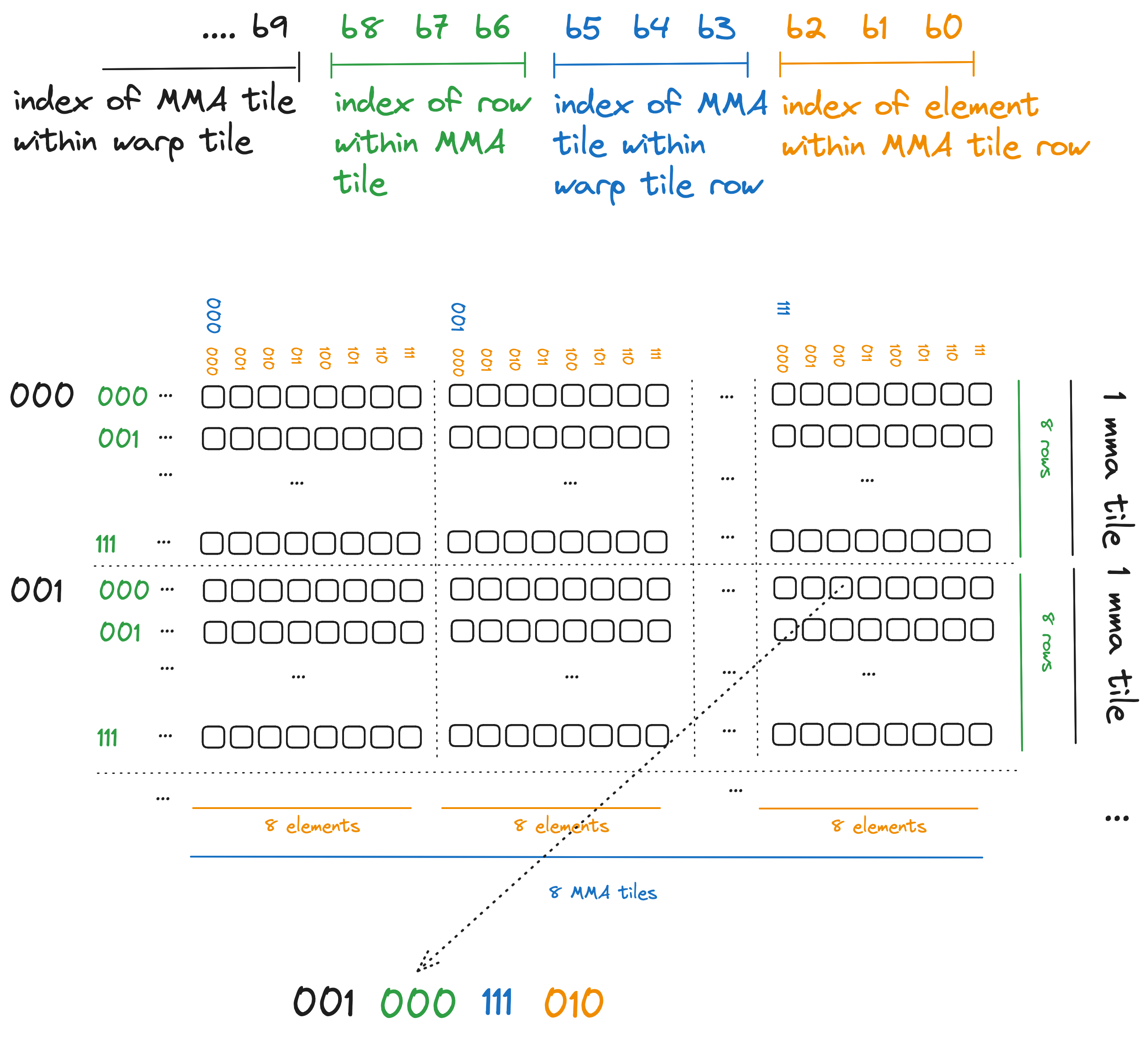 swizzle_index_groups