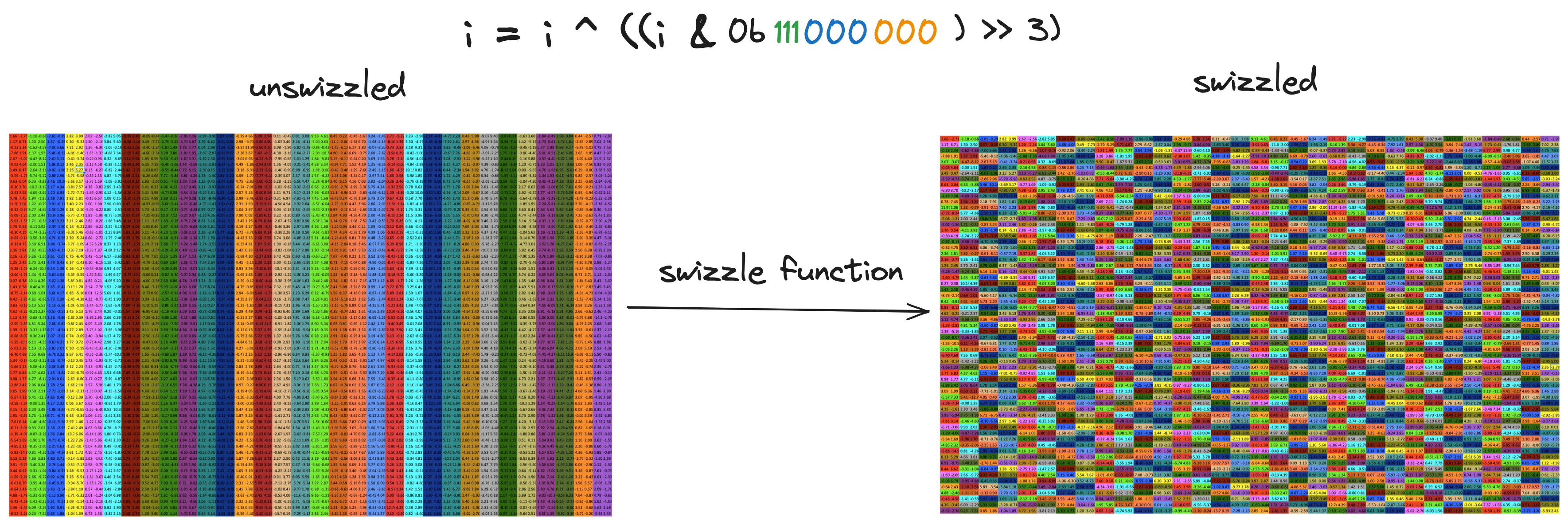 swizzled_vs_unswizzled