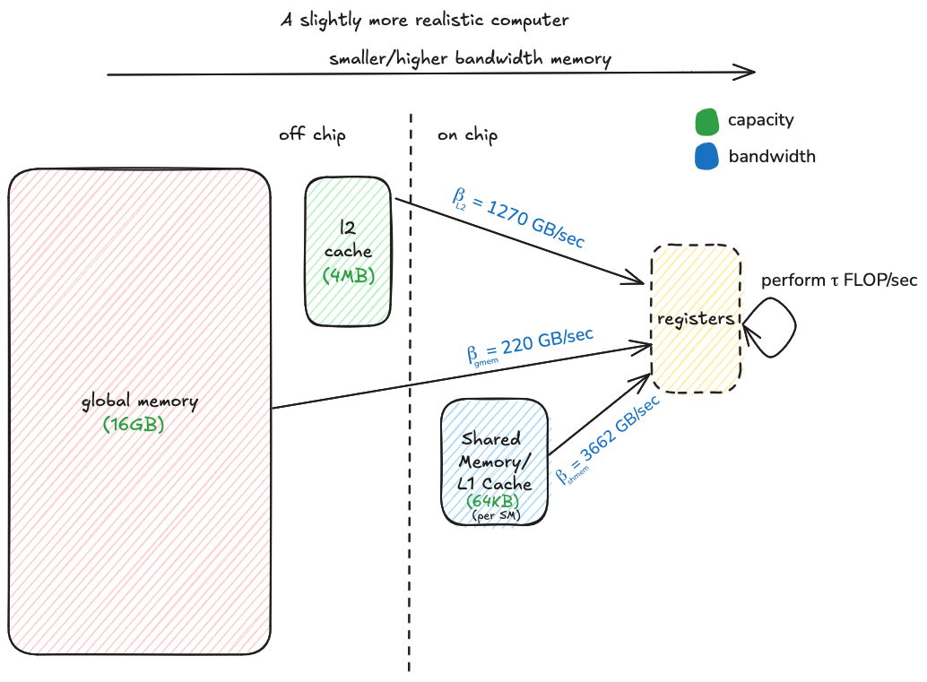 t4_memory_hierarchy