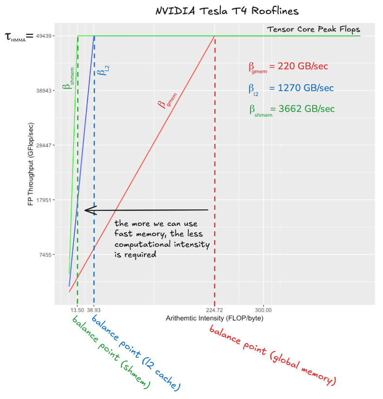 t4_memory_roofline