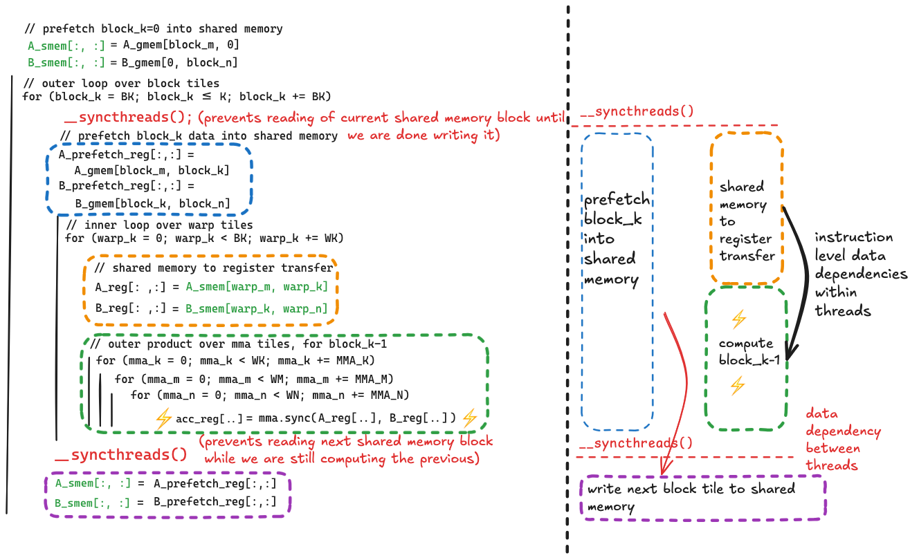 two_syncthreads